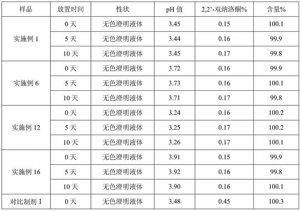 Pharmaceutical composition of naloxone hydrochloride injection and preparation method thereof