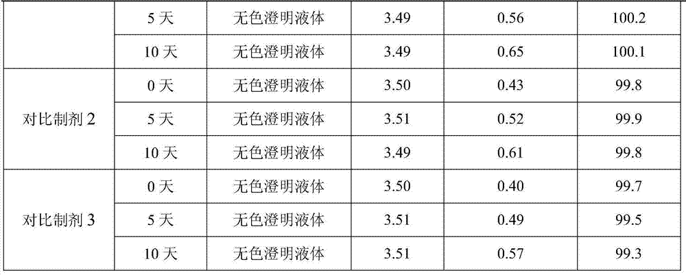 Pharmaceutical composition of naloxone hydrochloride injection and preparation method thereof