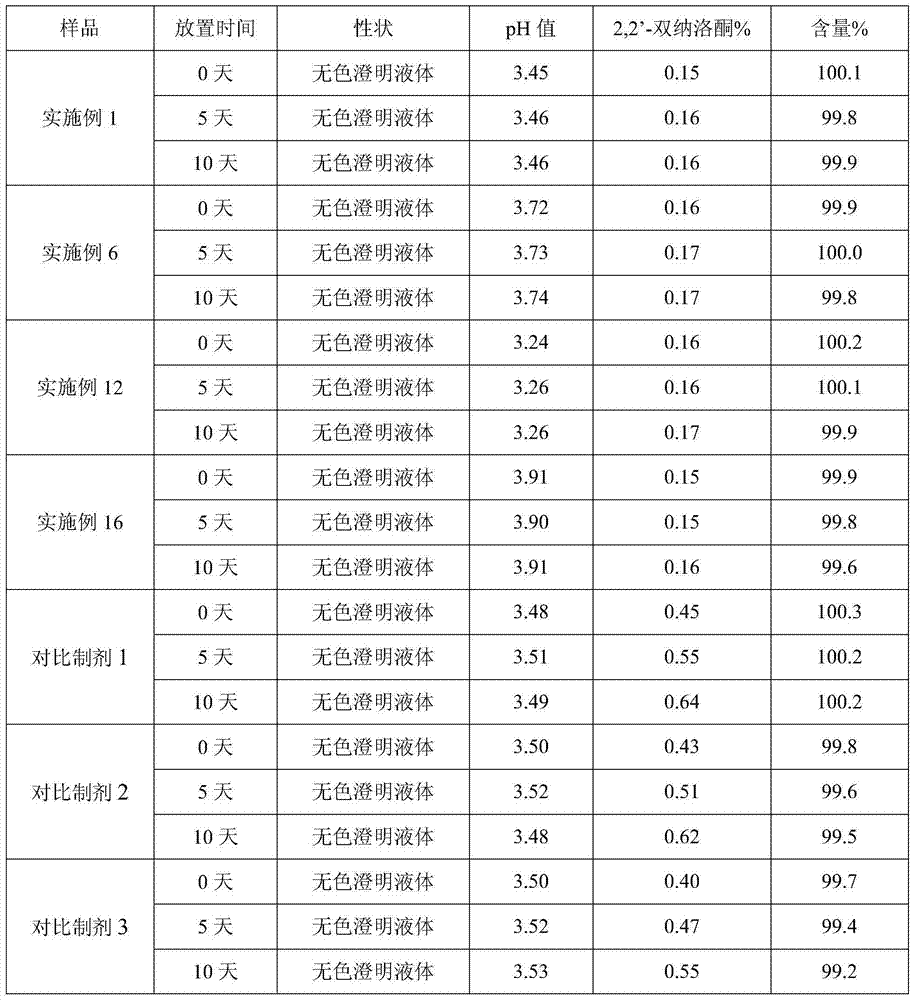 Pharmaceutical composition of naloxone hydrochloride injection and preparation method thereof