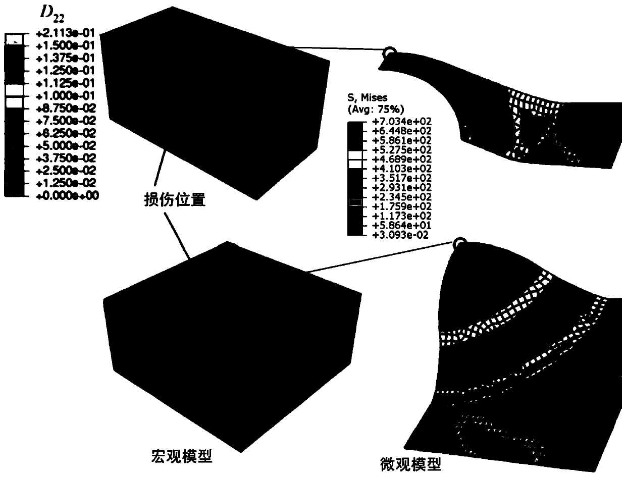 Method for evaluating damage and fatigue life of microscopic-macroscopic scale sheet metal forming process model