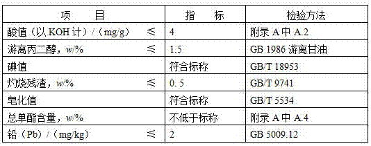 A kind of propylene glycol monostearate and its industrial production method and application