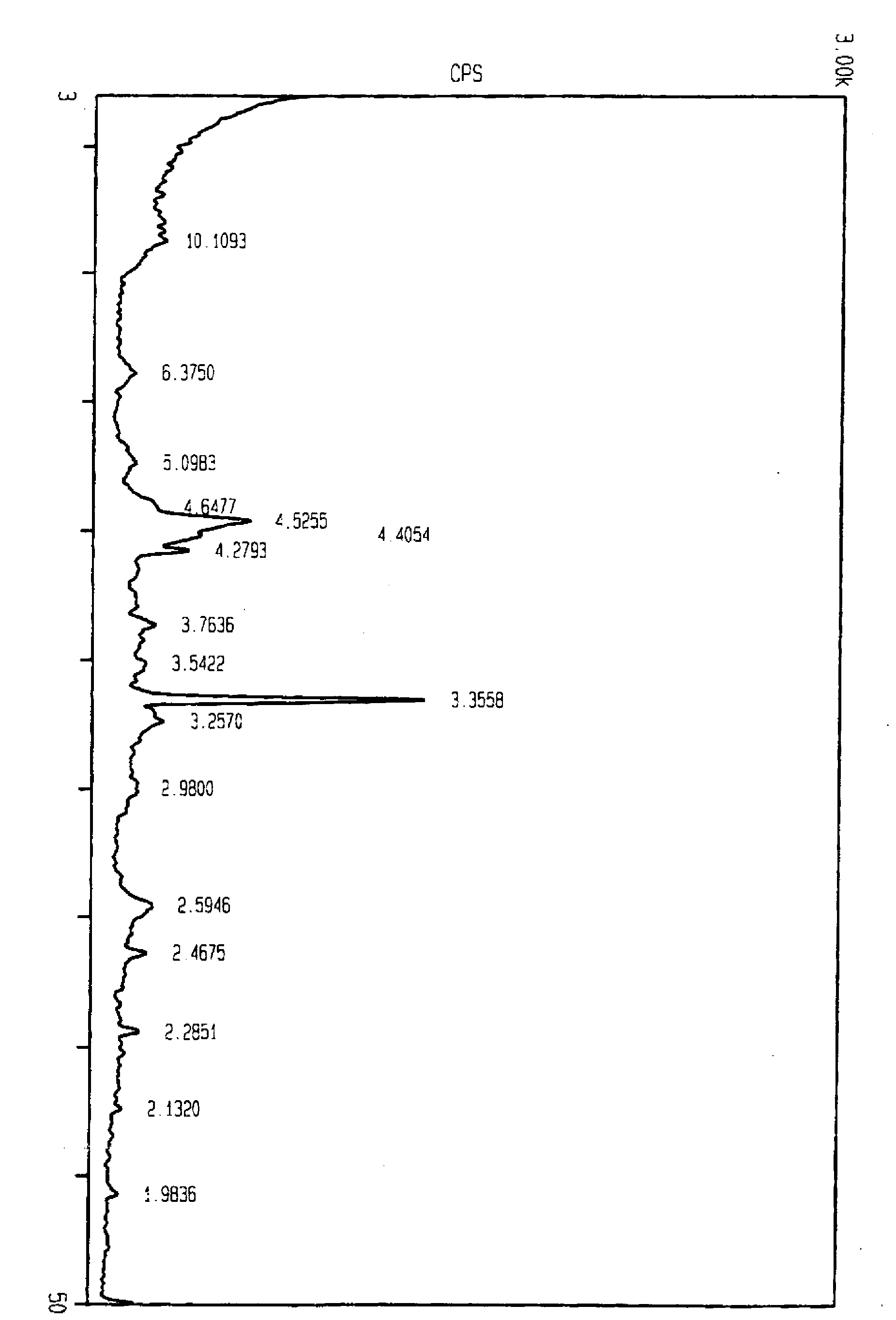 Active attapulgite medicine and preparation method for same