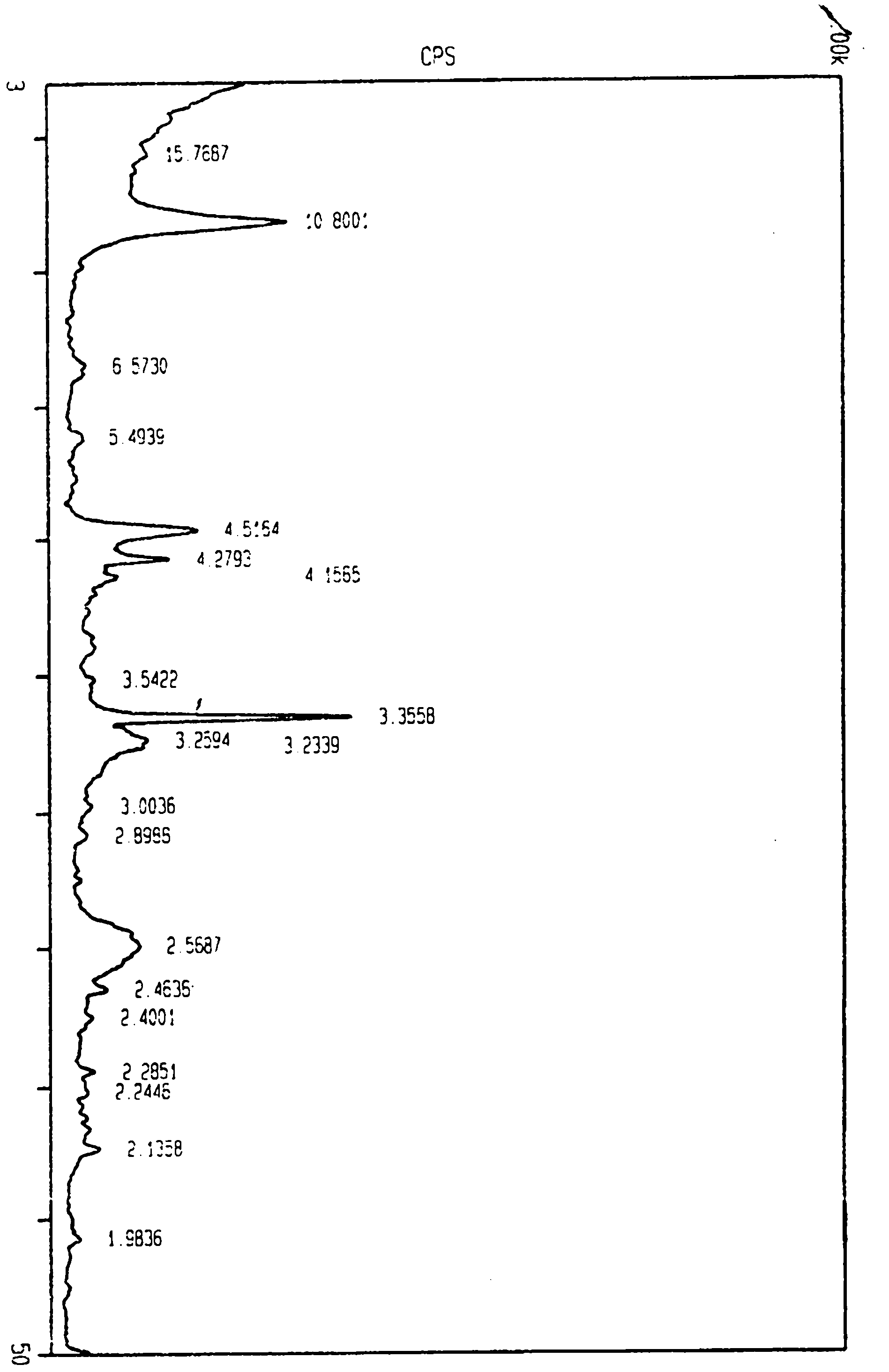 Active attapulgite medicine and preparation method for same