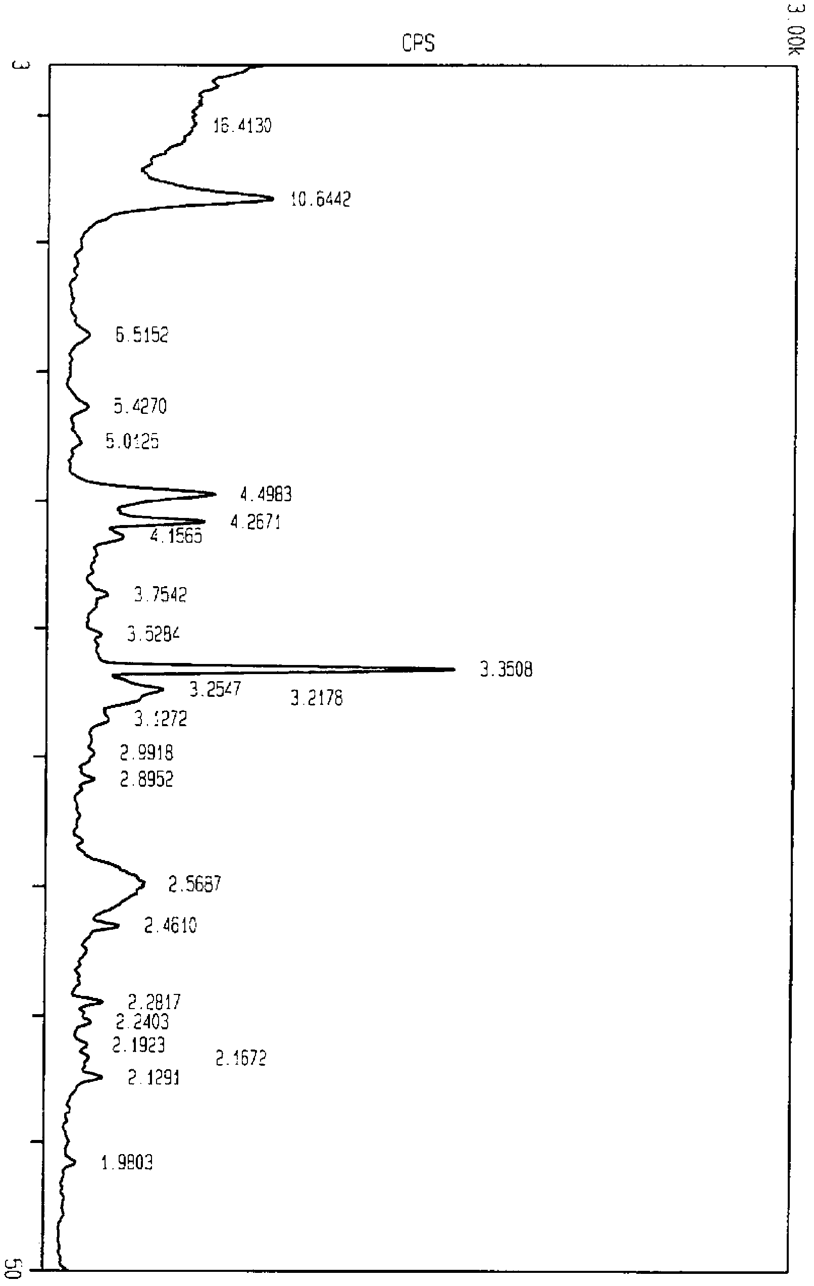 Active attapulgite medicine and preparation method for same