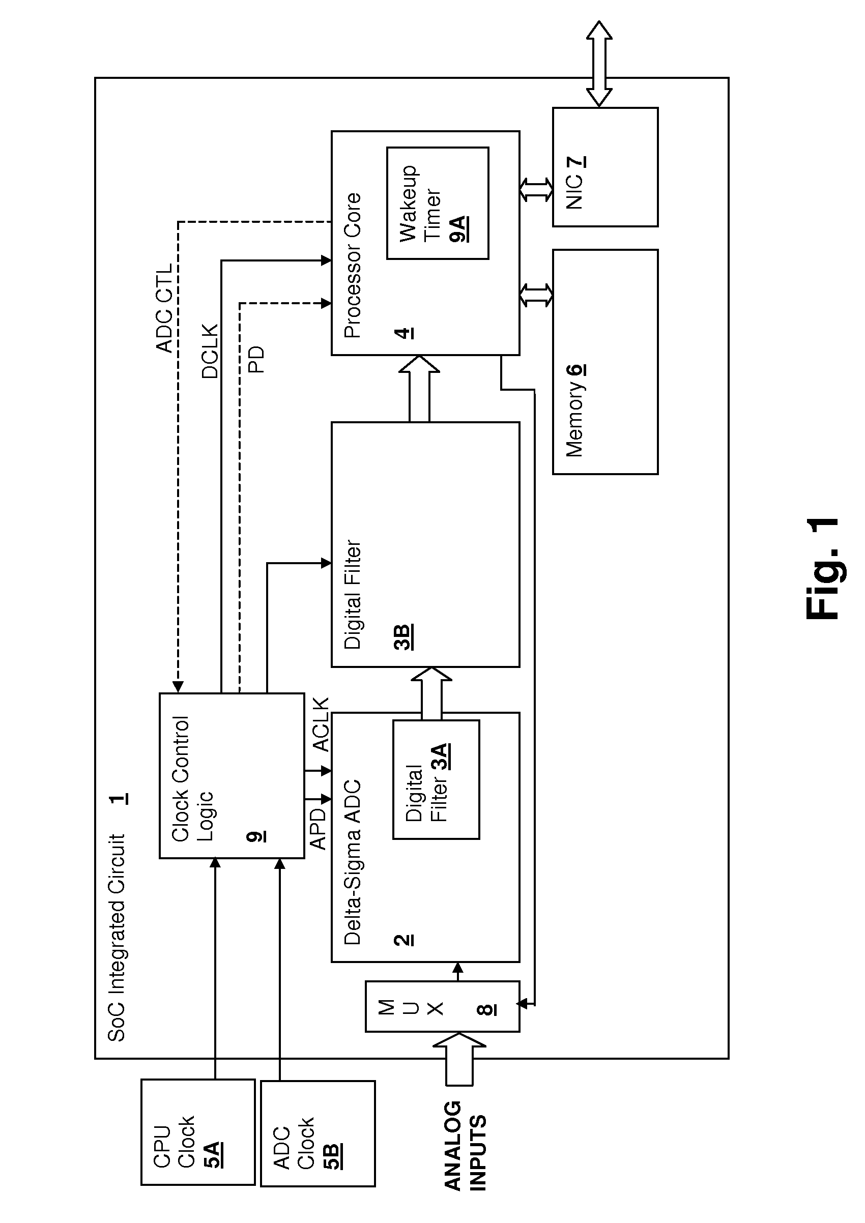 System-on-chip (SoC) integrated circuit including interleaved delta-sigma analog-to-digital converter (ADC)