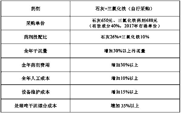 Solid bio-enzyme sludge dehydrant and preparation method thereof