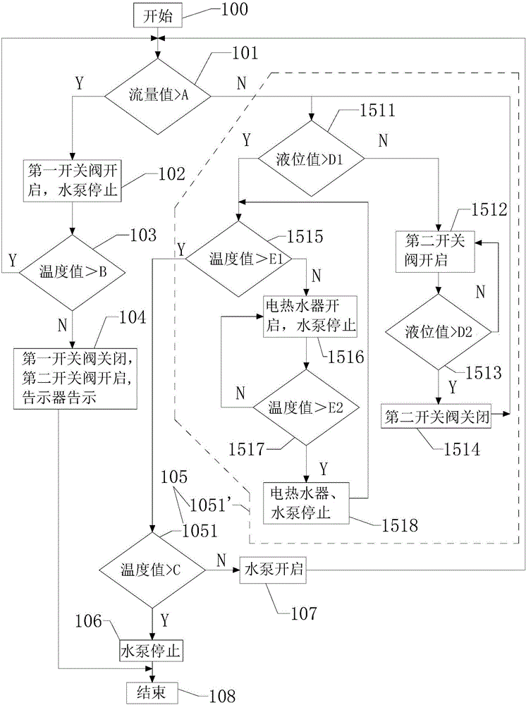 Hot water circulating device and control method thereof