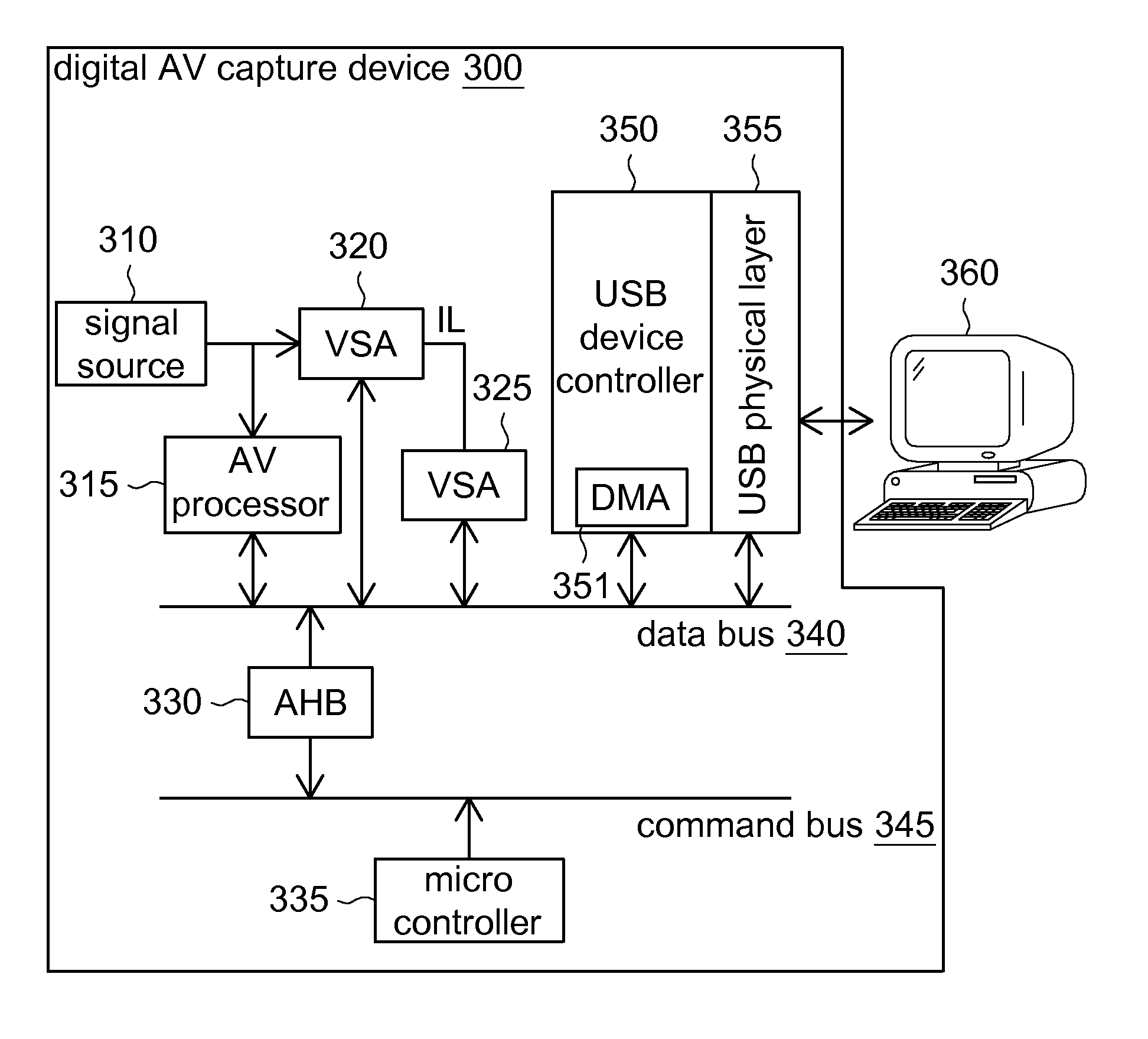 Digital video/audio capture device and method thereof