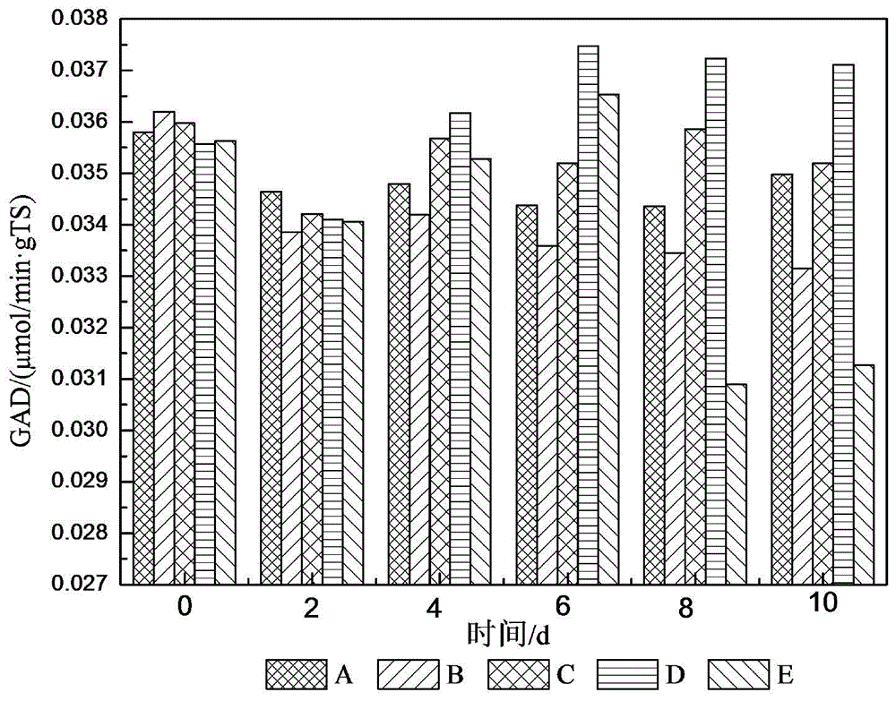 Method for increasing kitchen waste high solid-state fermentation produced biogas