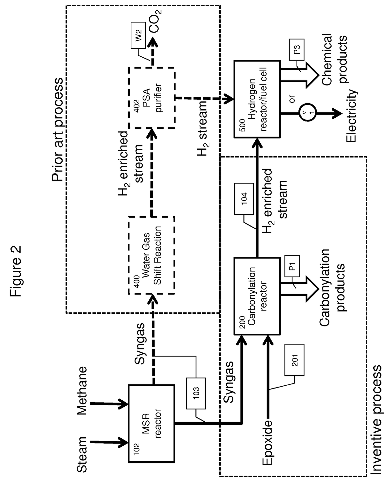 Integrated methods for chemical synthesis