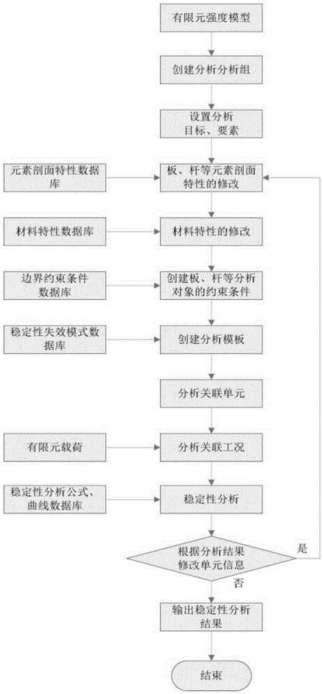 Modeling method for airplane composite material wall plate weight analysis