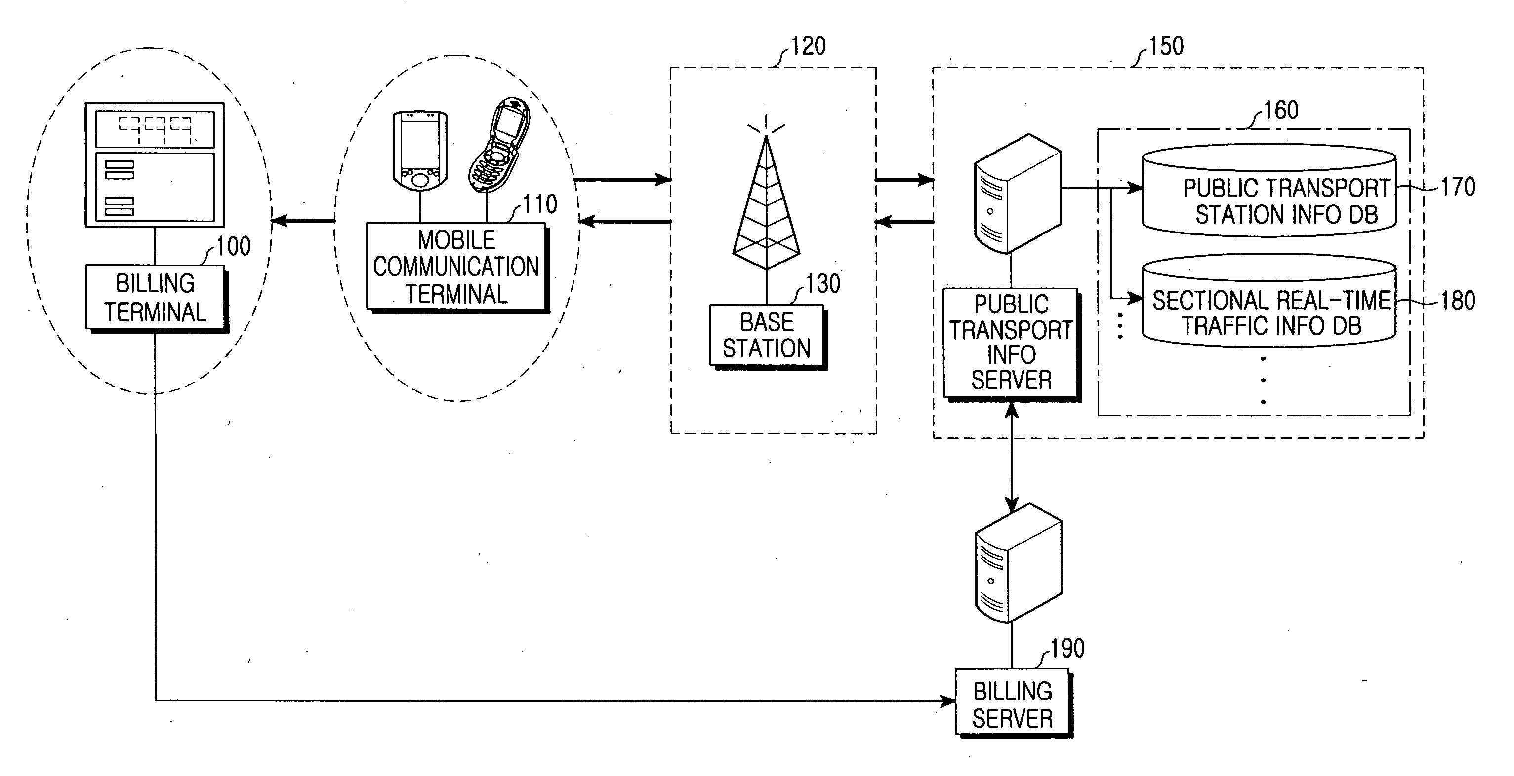 System and method for providing public transport information