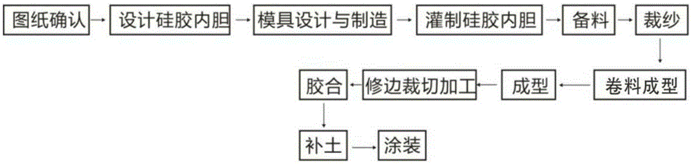 Production process of carbon fiber composite aircraft with steps on the inner wall of the shell