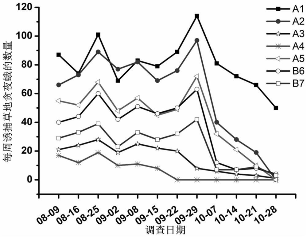 Spodoptera frugiperda sex attractant as well as preparation method and application thereof