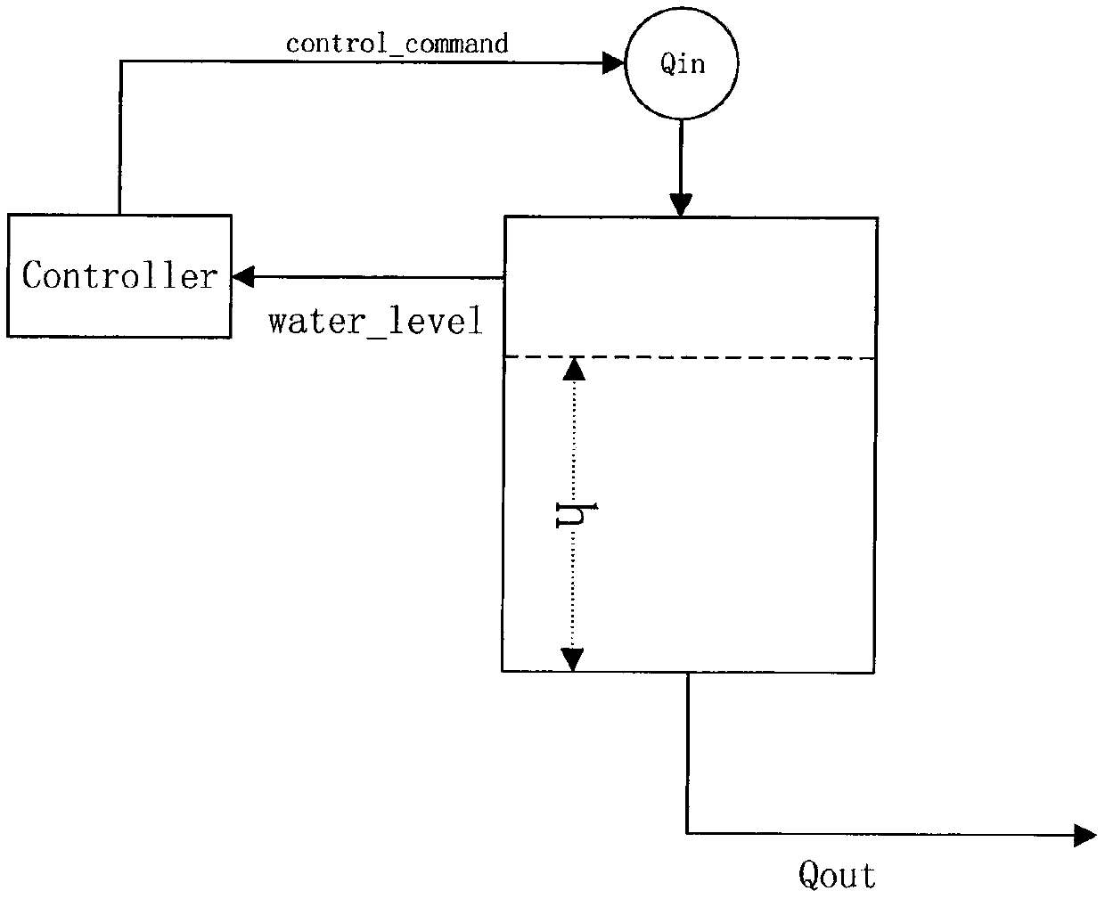 Method for carrying out modeling information physical fusion system based on AADL-Modelica