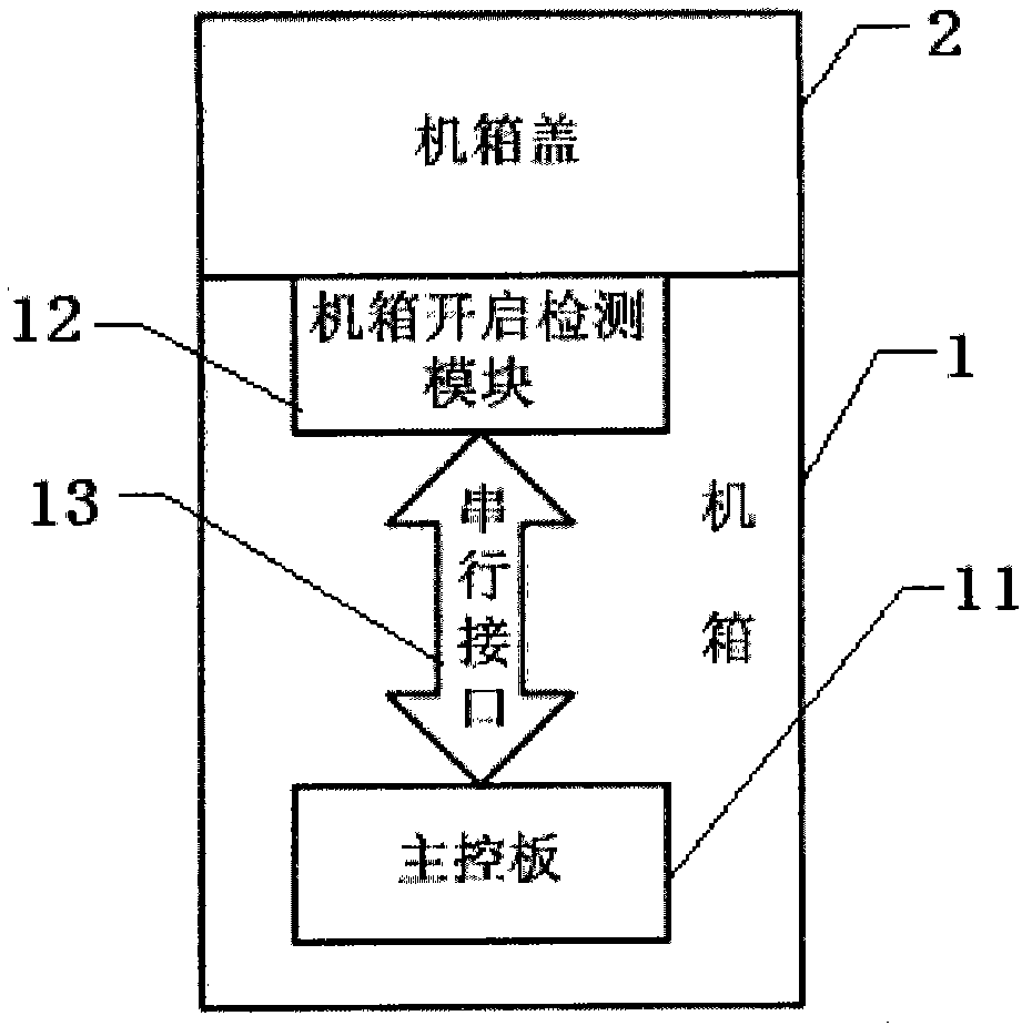 Lottery ticket machine with function for monitoring chassis opening