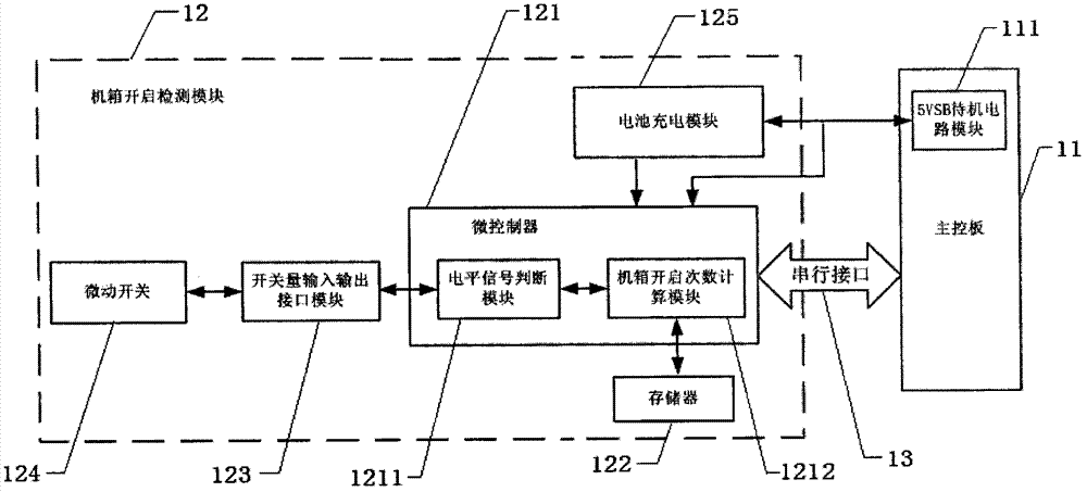 Lottery ticket machine with function for monitoring chassis opening