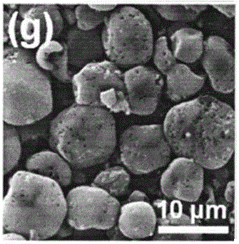 Preparation method and application of corn starch porous carbon packaged core-shell structure silicon/carbon material