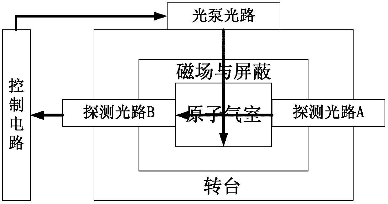 Self-sustained regeneration system and Larmor precession self-sustained regeneration method