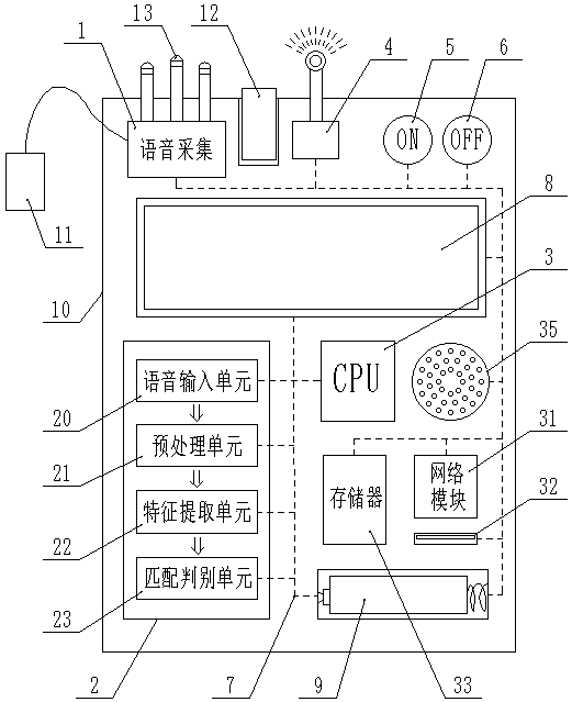 Intelligent voice signal pattern identification system device