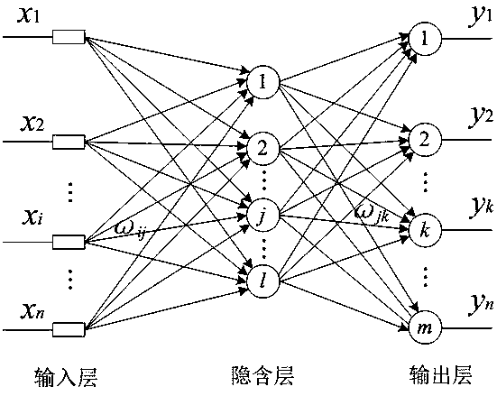 Intelligent voice signal pattern identification system device