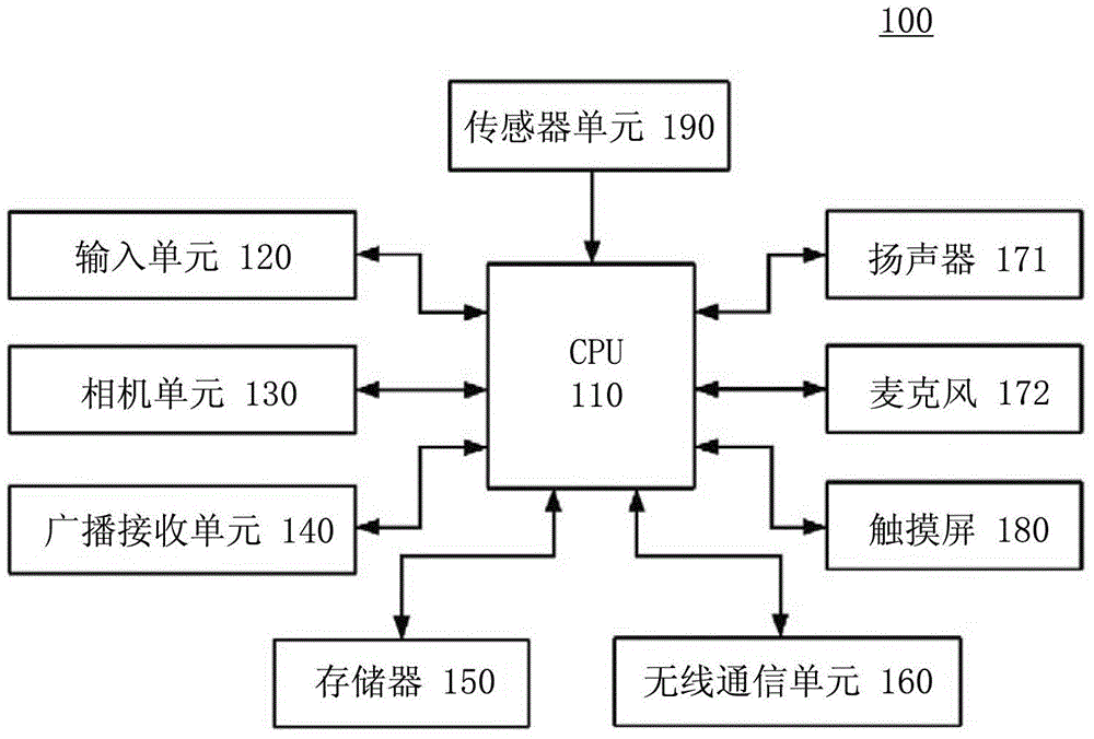 Wearable device, mobile terminal and communication method