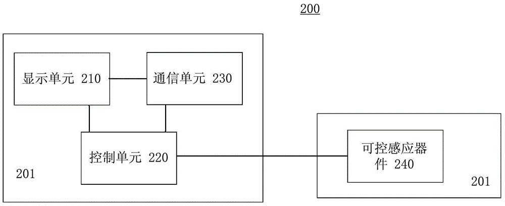 Wearable device, mobile terminal and communication method