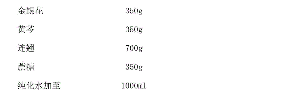 Method for manufacturing Shuanghuanglian oral liquid