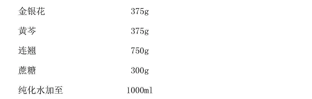 Method for manufacturing Shuanghuanglian oral liquid