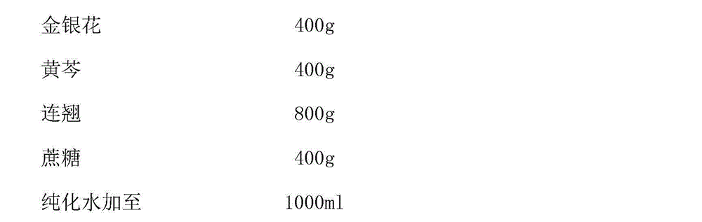 Method for manufacturing Shuanghuanglian oral liquid