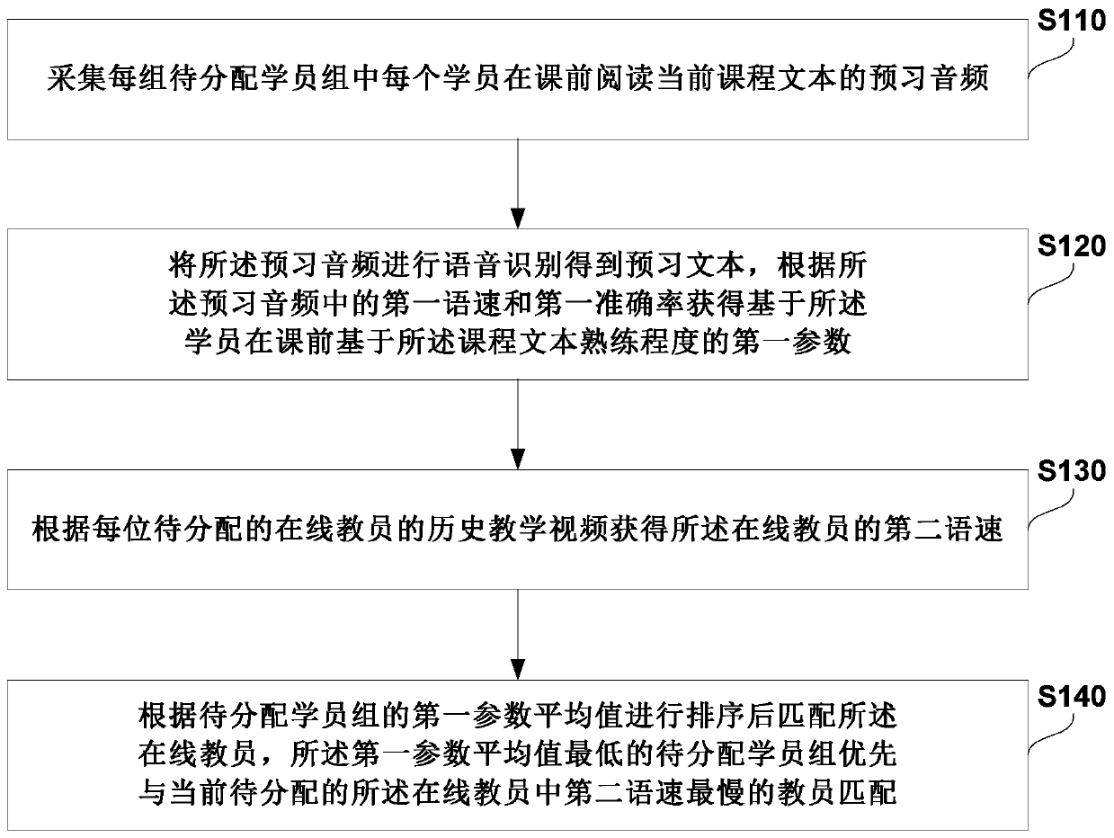 Speech speed-based course matching method, system and device, and storage medium