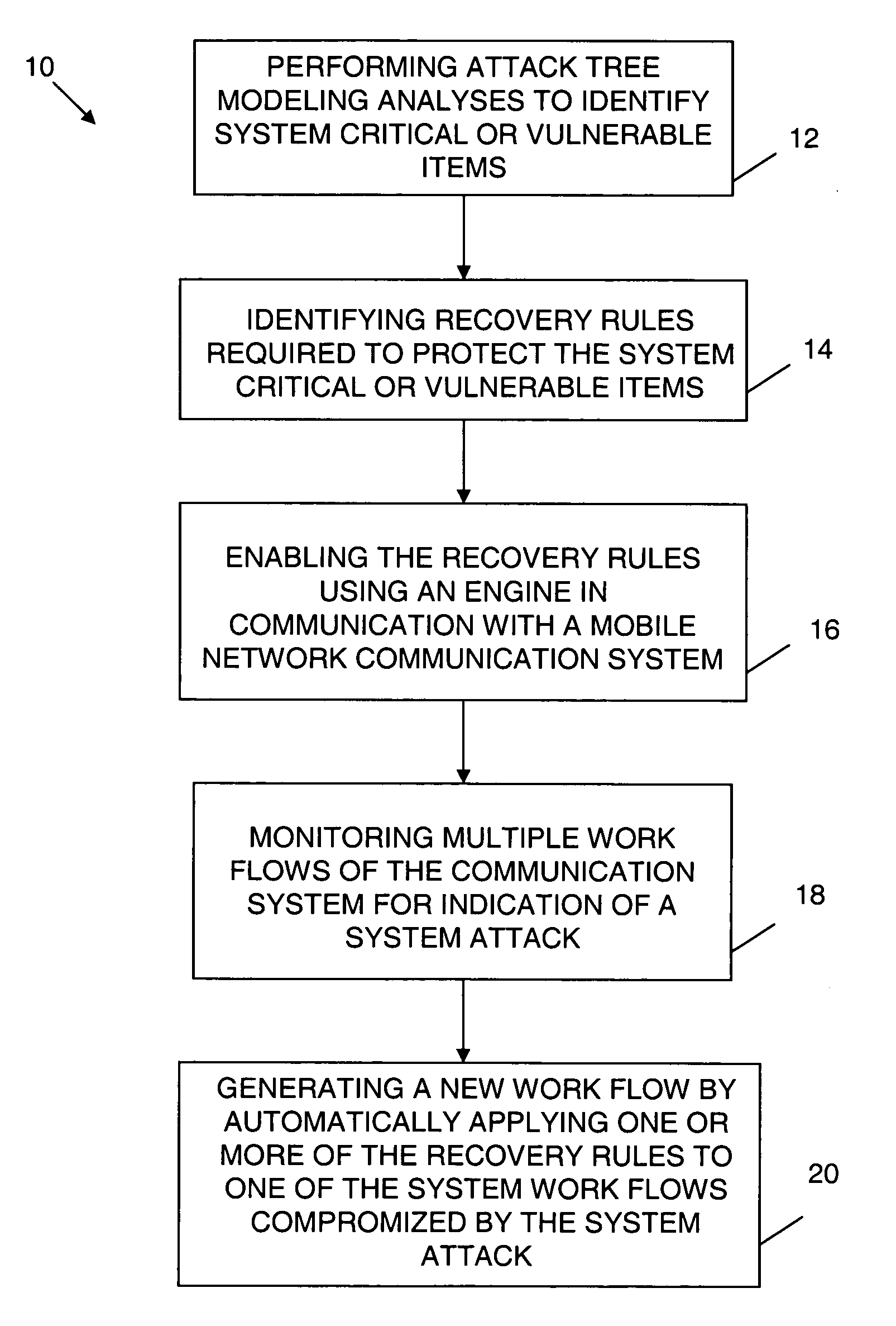 Mobile network dynamic workflow exception handling system