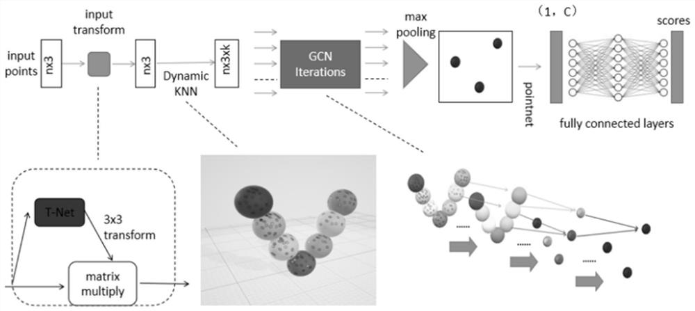 Spectral domain graph convolution 3D point cloud classification method based on Fourier transform