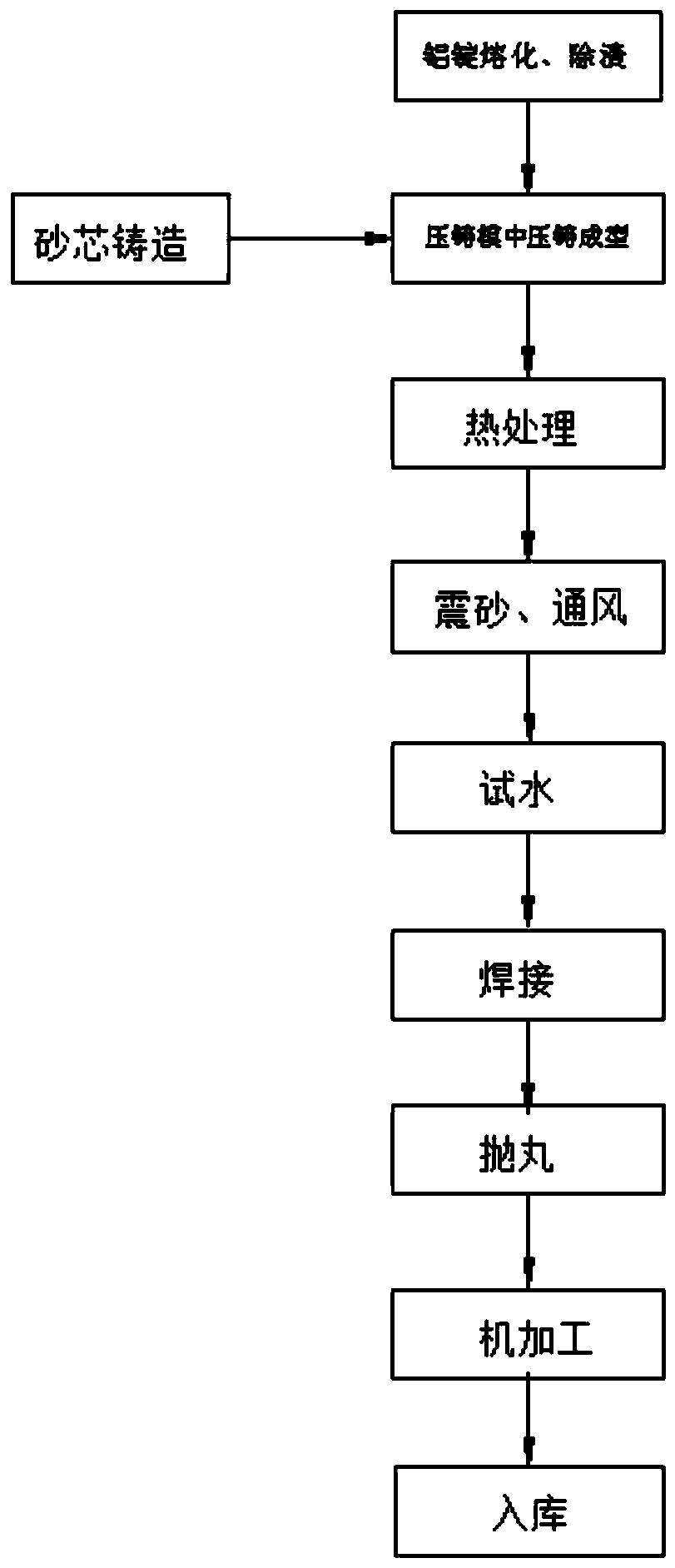 A new energy vehicle water-cooled motor housing manufacturing process and its structure