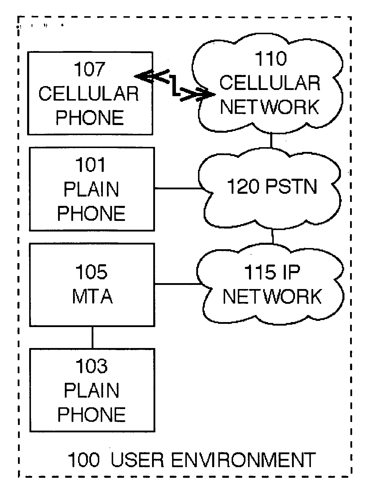 IP-enhanced cellular services