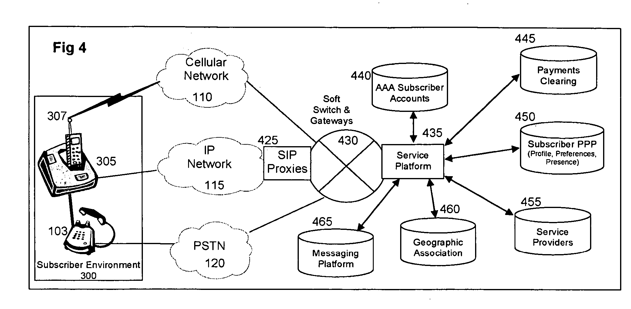 IP-enhanced cellular services