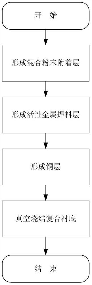 Manufacturing method of sapphire crystal copper-clad lining plate and copper-clad lining plate thereof