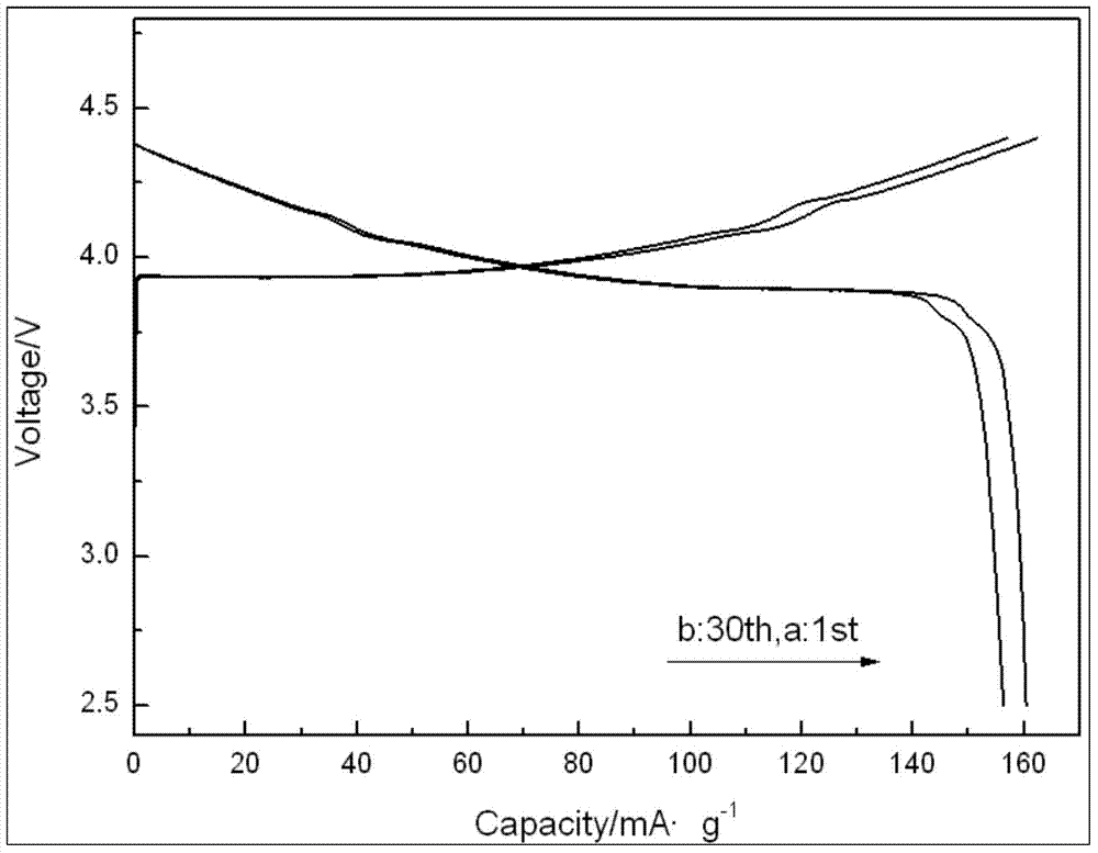 Preparation method of spherical hydroxyl cobaltous oxide-cobaltosic oxide composite material