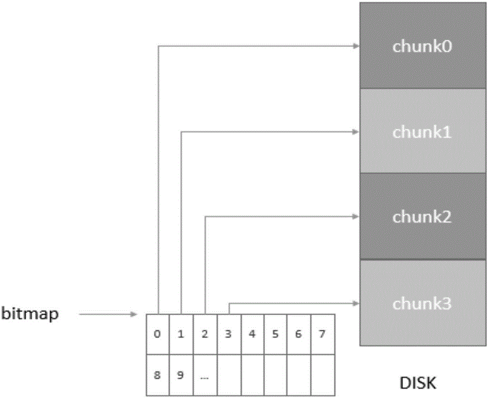 Dual-control RAID synchronization method and device