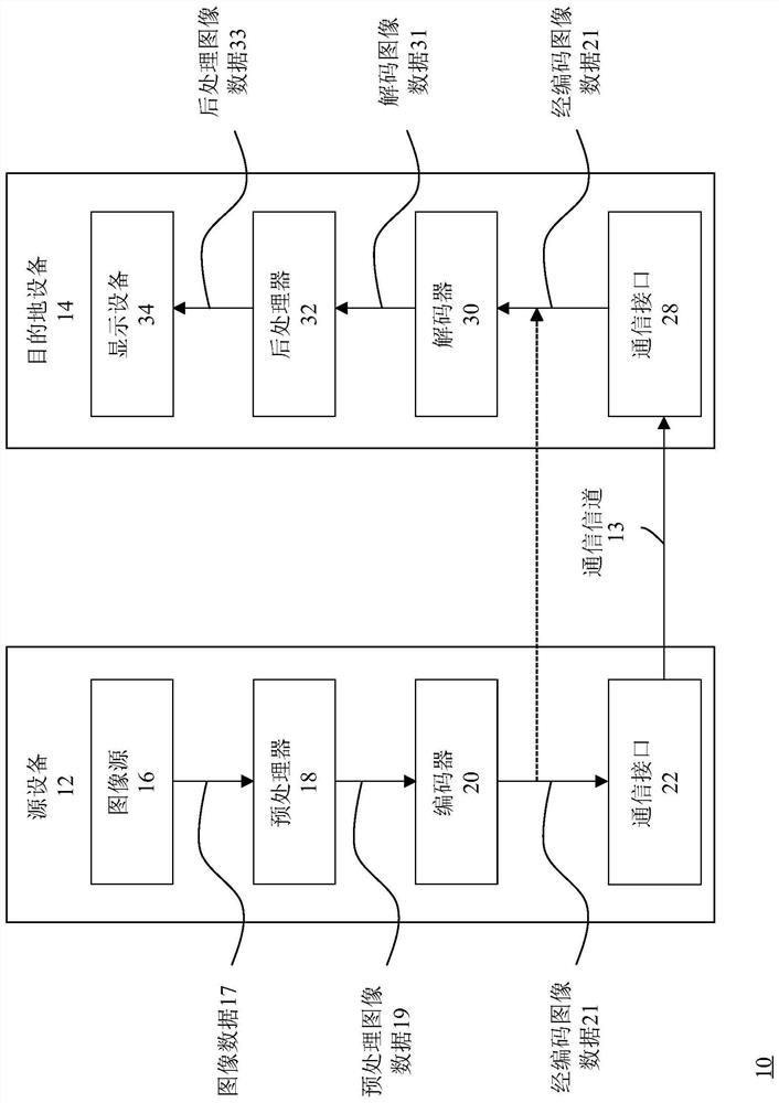 Encoder, decoder and corresponding methods for intra prediction