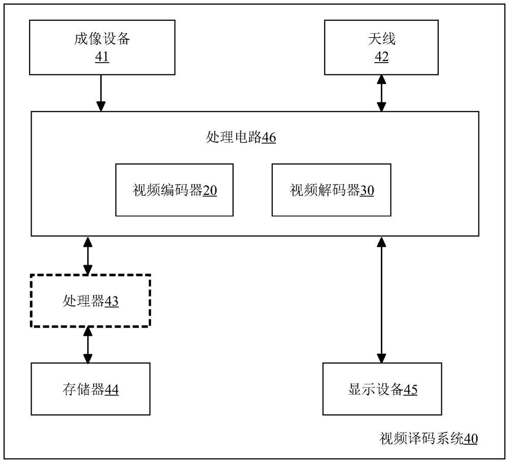 Encoder, decoder and corresponding methods for intra prediction