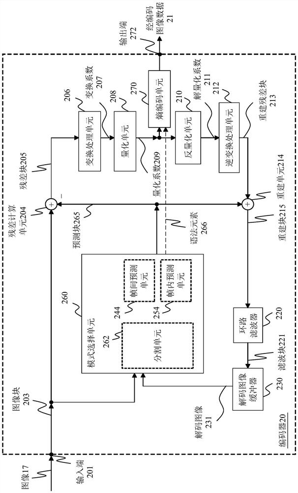 Encoder, decoder and corresponding methods for intra prediction