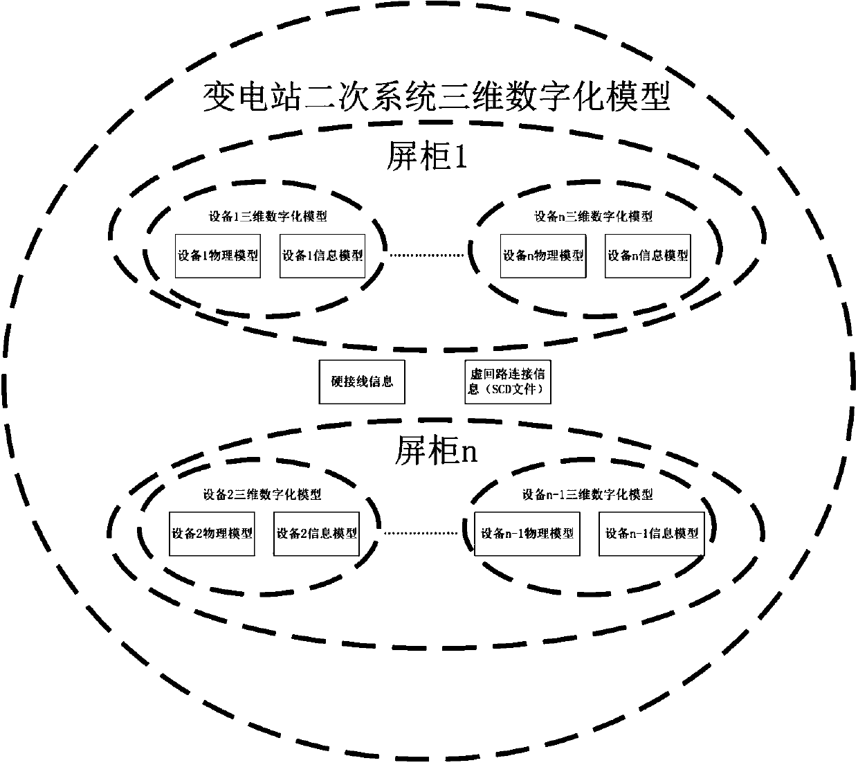 Three-dimensional digital construction method for secondary equipment of transformer substation