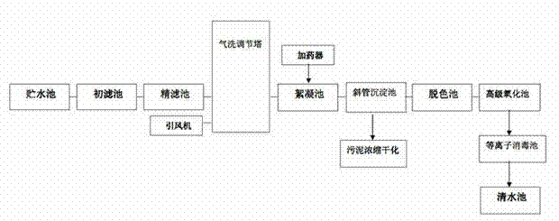 Papermaking wastewater treatment method