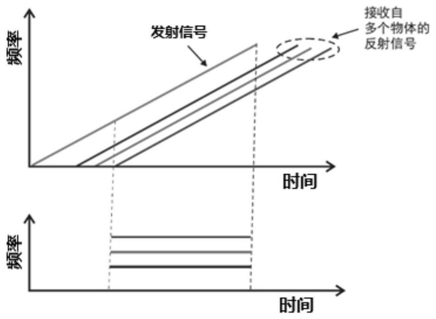 Millimeter wave radar constant false alarm rate detection method for insulator target