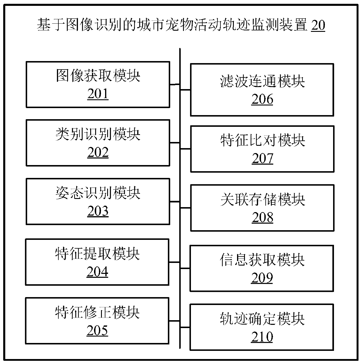 Urban pet movement track monitoring method based on image recognition and related equipment