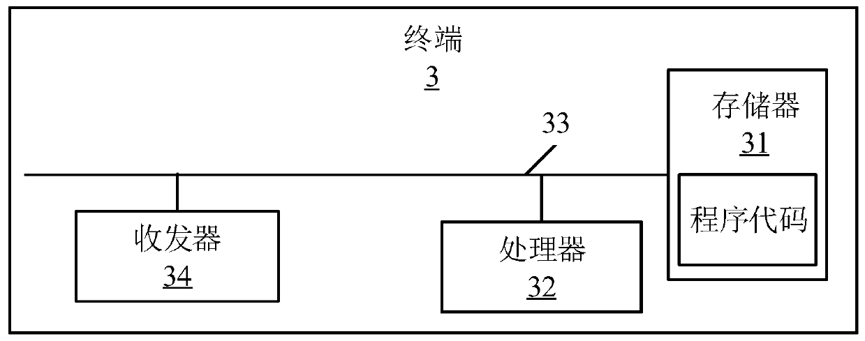 Urban pet movement track monitoring method based on image recognition and related equipment