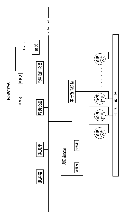 Communication instrument automatic monitoring device