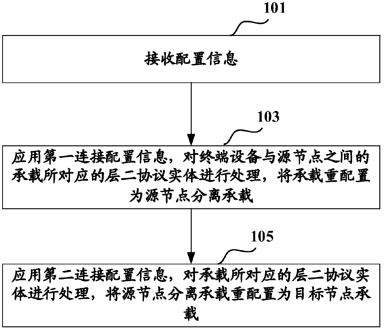 Service node updating method, terminal equipment and network side equipment