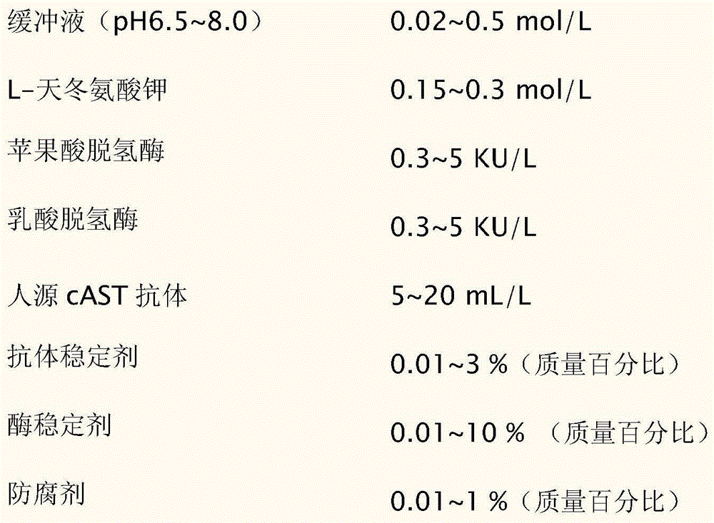 Aspartate transaminase mitochondrial isozyme detection kit